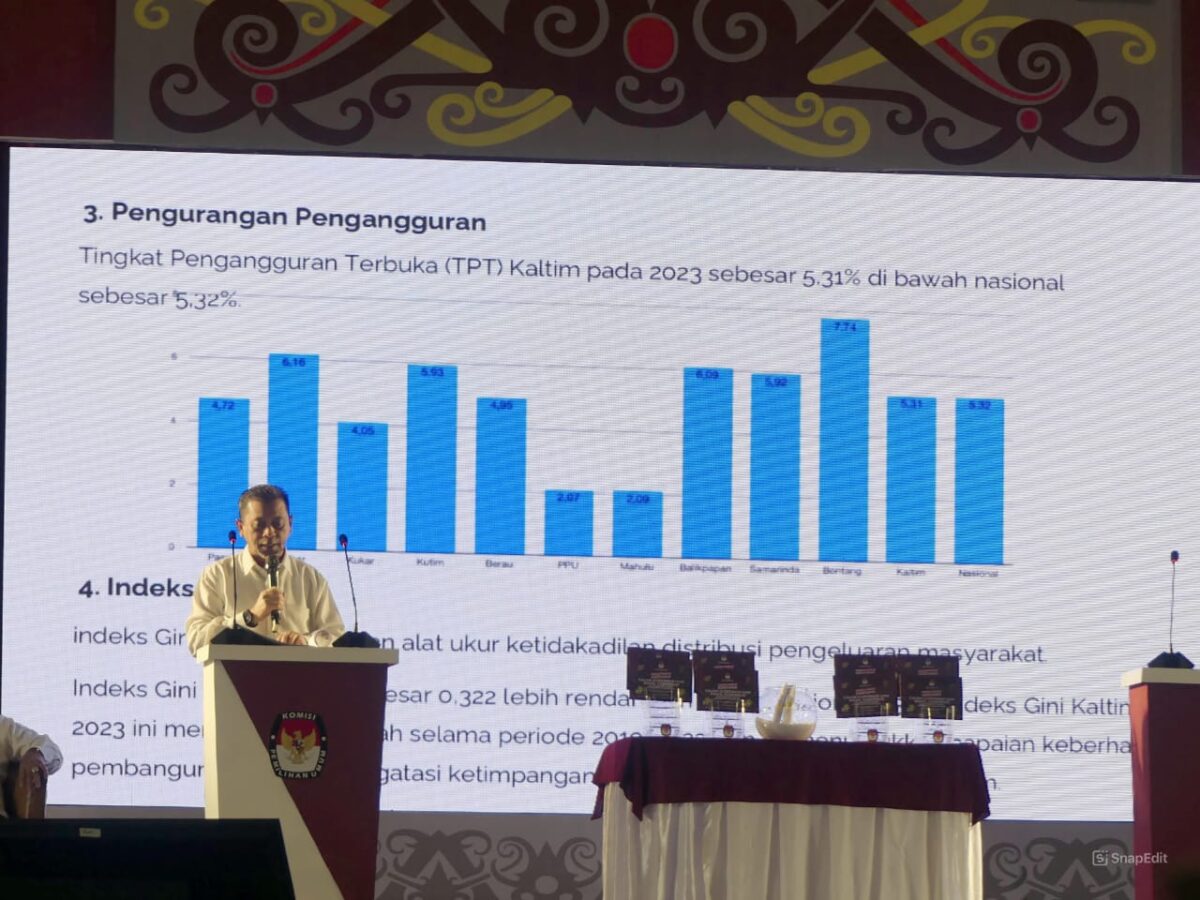 Program Hadi Miliki 5 Misi dan 39 Program Prioritas, Isran-Hadi Ingin Lanjut dan ...